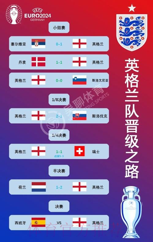 世界杯西班牙贝林厄姆赛程分析全解析 世界杯西班牙贝林厄姆赛程分析全解析