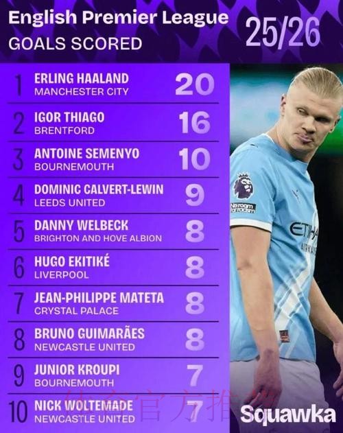 最新世界杯德国哈兰德数据统计全面分析