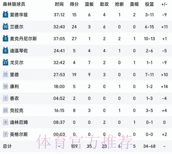 最新世界杯德国哈兰德数据统计全面分析