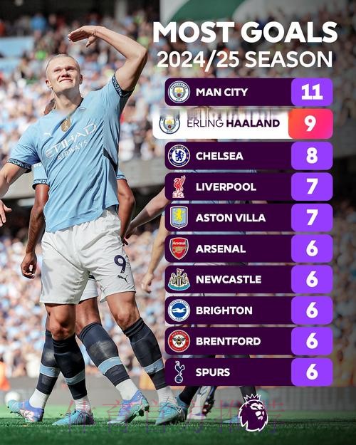 最新世界杯德国哈兰德数据统计全面分析