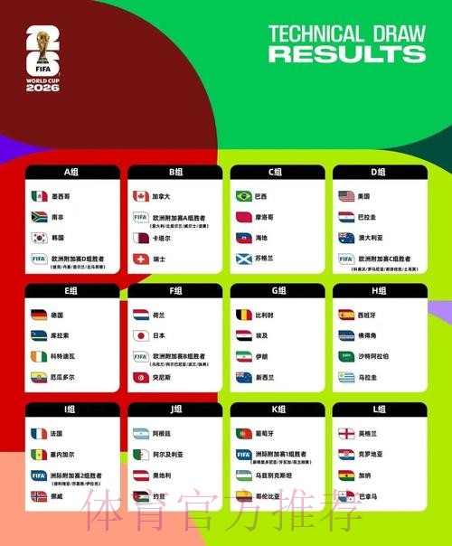 2026美加墨世界杯参赛球队规则 2026美加墨世界杯参赛球队规则