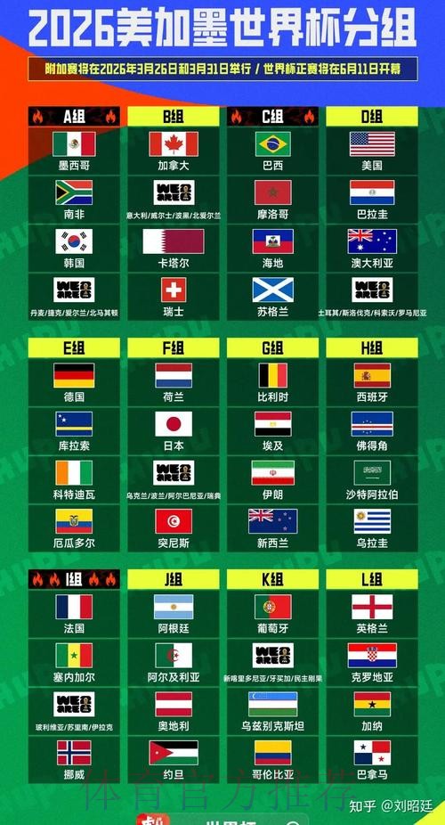 2026美加墨世界杯参赛球队规则 2026美加墨世界杯参赛球队规则