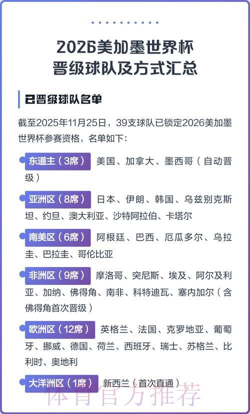 2026美加墨世界杯参赛球队哪个平台好