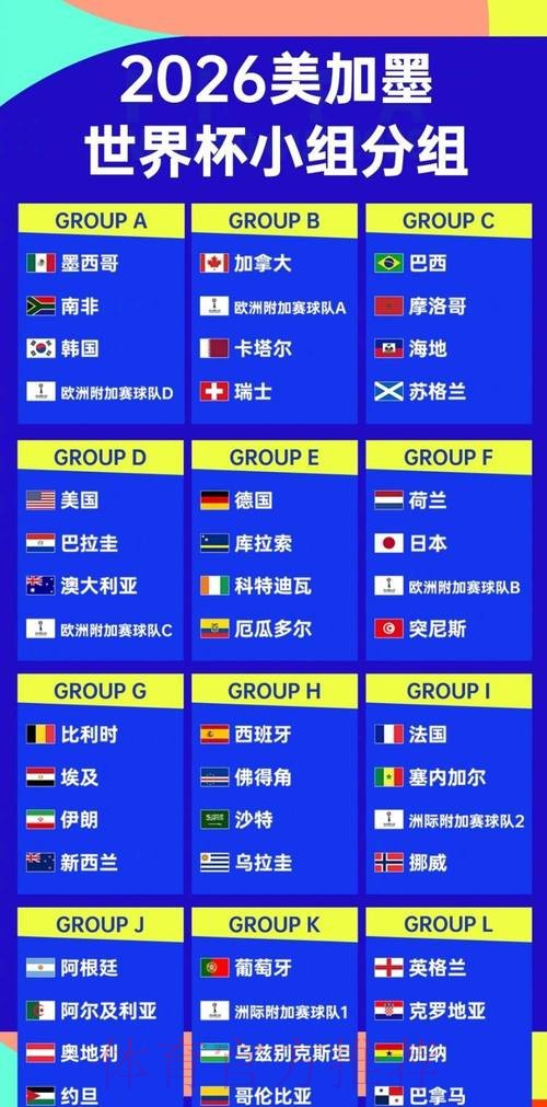 2026世界杯北美规则 2026世界杯北美规则