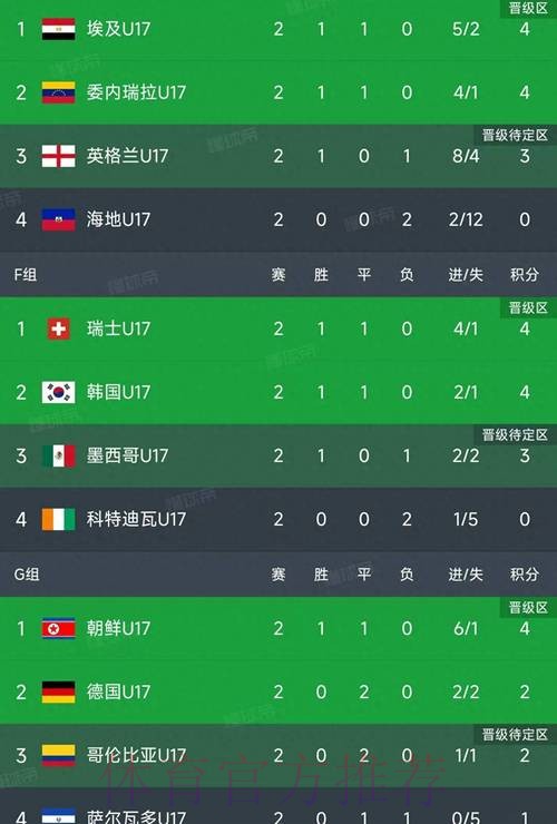 世界杯小组赛积分最新 世界杯小组赛积分最新