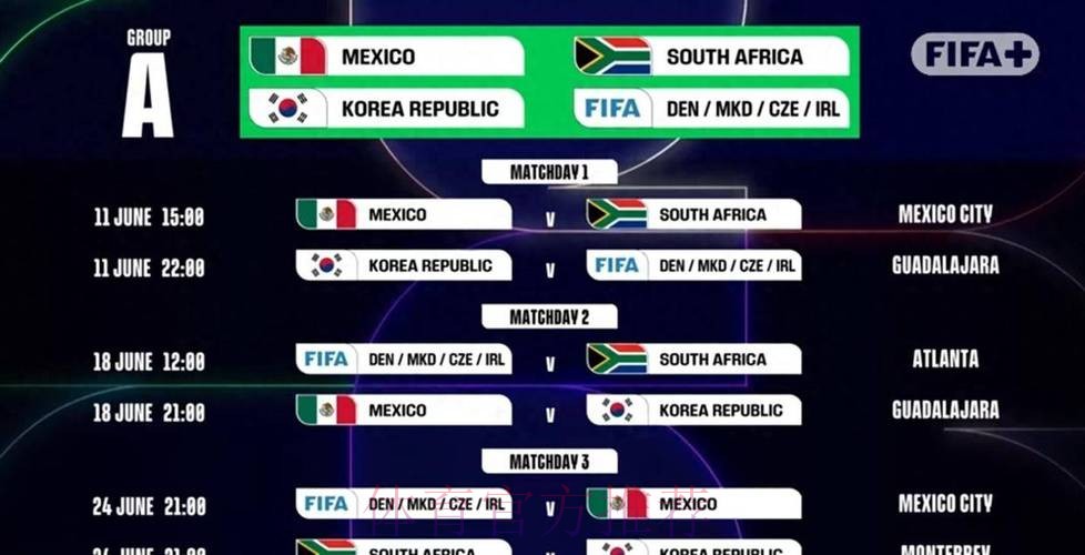 2026世界杯墨西哥分组情况 2026世界杯墨西哥分组情况