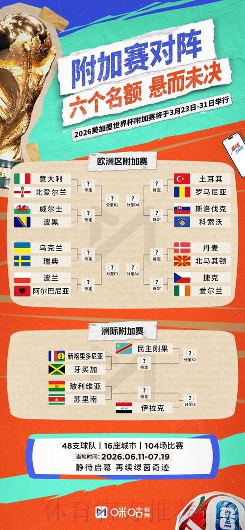 2026世界杯阵容分析规则