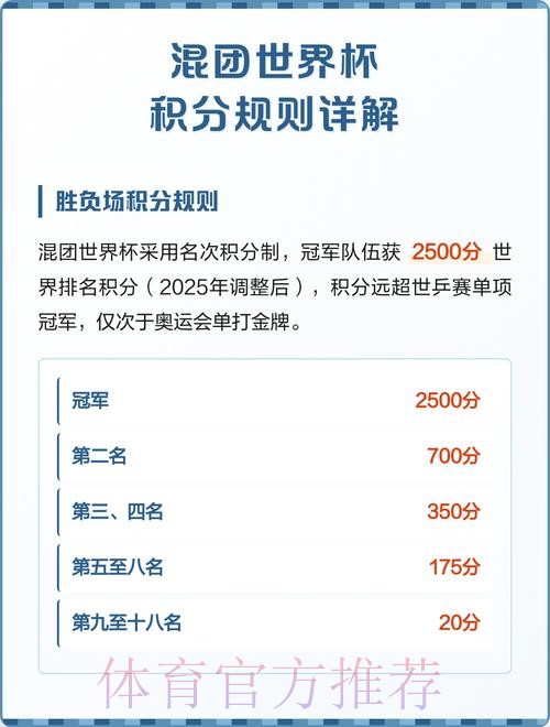 世界杯积分规则入口