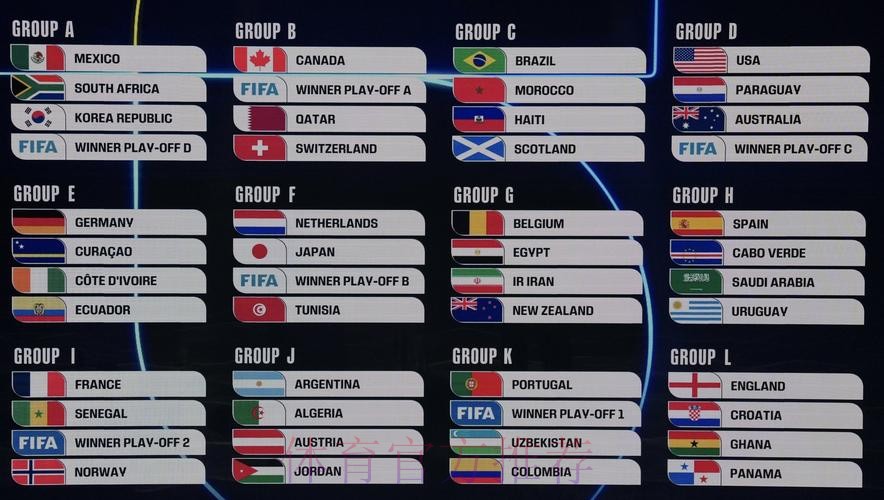 2026美加墨世界杯积分榜详细