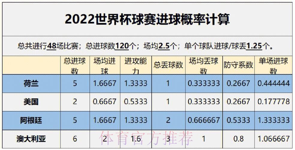 世界杯预测分析高清 世界杯预测分析高清