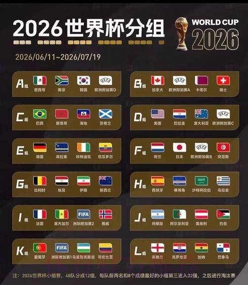 2026美加墨世界杯积分规则哪个平台好 2026美加墨世界杯积分规则哪个平台好