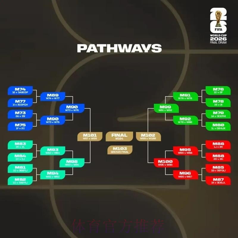 2026美加墨世界杯积分规则哪个平台好 2026美加墨世界杯积分规则哪个平台好
