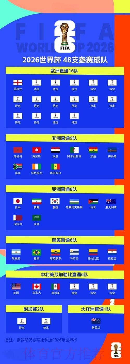 2026世界杯外围最新地址全站 2026世界杯外围最新地址全站